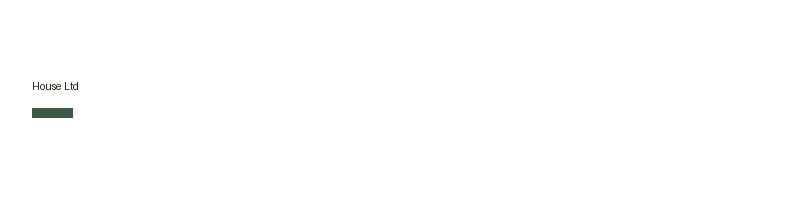 House Ltd logo